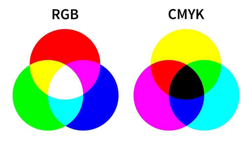 So sánh hệ màu CMYK và RGB